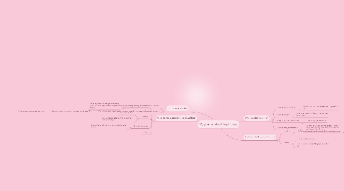 Mind Map: My personal writing history