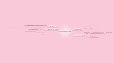 Mind Map: My personal writing history