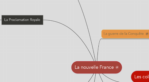 Mind Map: La nouvelle France