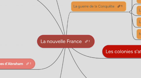 Mind Map: La nouvelle France