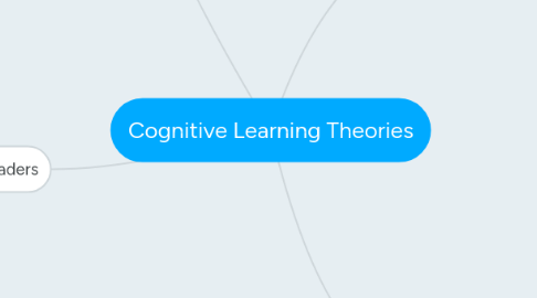 Mind Map: Cognitive Learning Theories