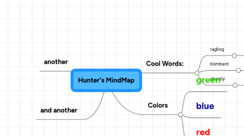 Mind Map: Hunter's MindMap