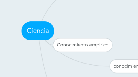 Mind Map: Ciencia