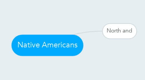 Mind Map: Native Americans