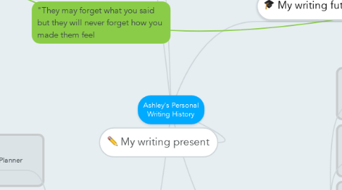 Mind Map: Ashley's Personal Writing History