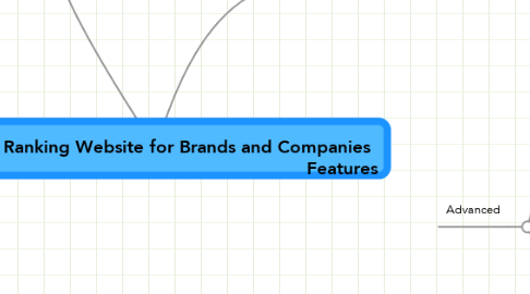 Mind Map: Twitter Ranking Website for Brands and Companies