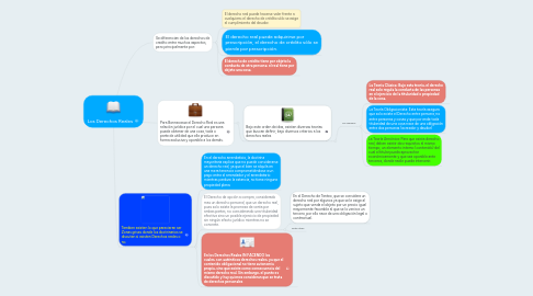 Mind Map: Los Derechos Reales