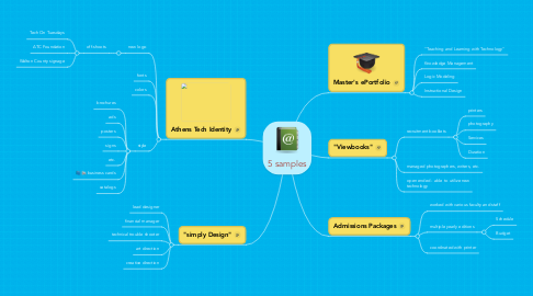 Mind Map: 5 samples