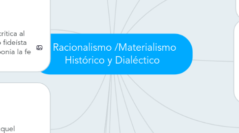 Mind Map: Racionalismo /Materialismo    Histórico y Dialéctico