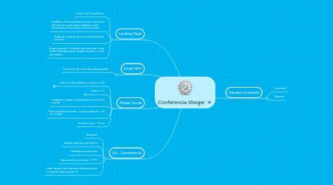 Mind Map: Conferencia Steiger