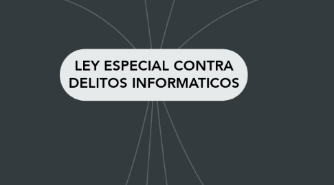 Mind Map: LEY ESPECIAL CONTRA DELITOS INFORMATICOS
