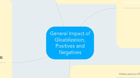 Mind Map: General Impact of Gloablization, Positives and Negatives