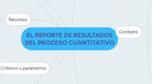 Mind Map: EL REPORTE DE RESULTADOS DEL PROCESO CUANTITATIVO