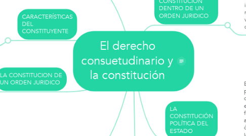 Mind Map: El derecho consuetudinario y la constitución