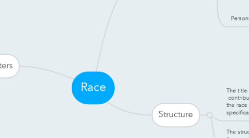 Mind Map: Race
