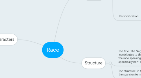 Mind Map: Race