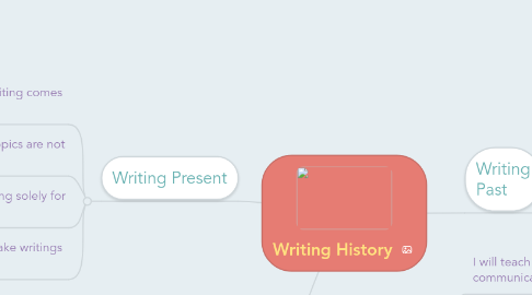 Mind Map: Writing History