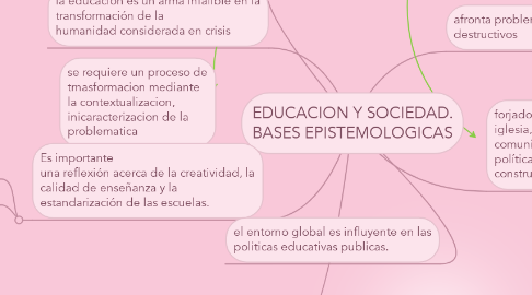 Mind Map: EDUCACION Y SOCIEDAD. BASES EPISTEMOLOGICAS