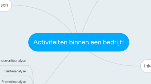 Mind Map: Activiteiten binnen een bedrijf!