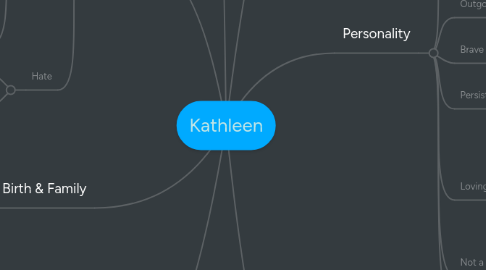 Mind Map: Kathleen