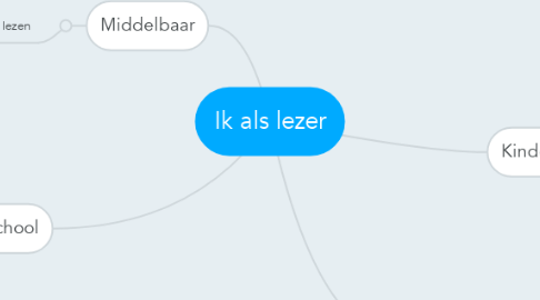 Mind Map: Ik als lezer