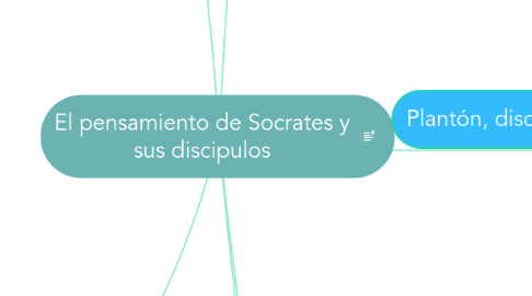 Mind Map: El pensamiento de Socrates y sus discipulos