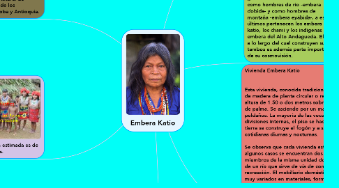 Mind Map: Embera Katio