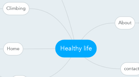 Mind Map: Healthy life