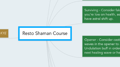 Mind Map: Resto Shaman Course