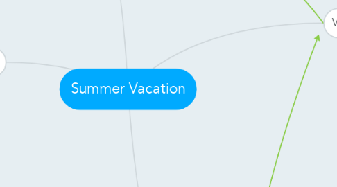 Mind Map: Summer Vacation