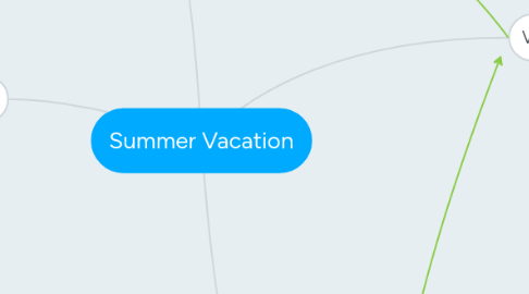 Mind Map: Summer Vacation