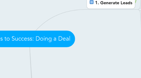 Mind Map: Steps to Success: Doing a Deal