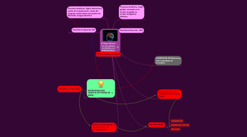 Mind Map: El Mapa Mental, los hemisferios cerebrales y el APRENDIZAJE.