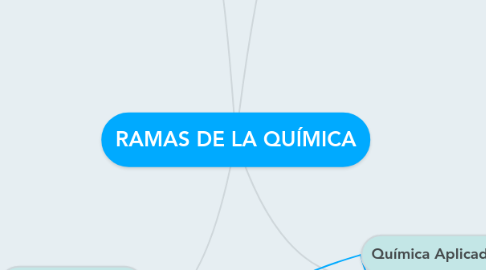 Mind Map: RAMAS DE LA QUÍMICA