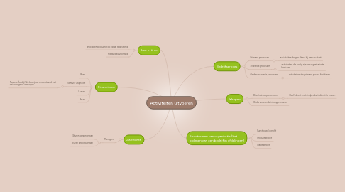 Mind Map: Activiteiten uitvoeren