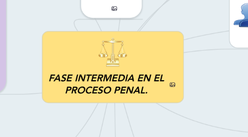 Mind Map: FASE INTERMEDIA EN EL PROCESO PENAL.