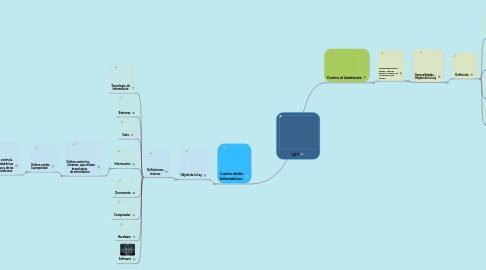 Mind Map: LEY