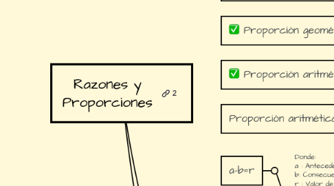 Mind Map: Razones y Proporciones