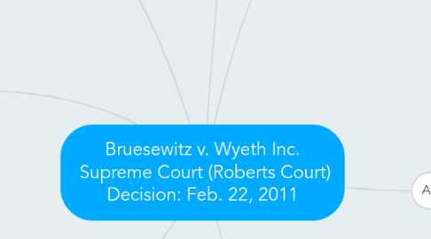 Mind Map: Bruesewitz v. Wyeth Inc. Supreme Court (Roberts Court) Decision: Feb. 22, 2011