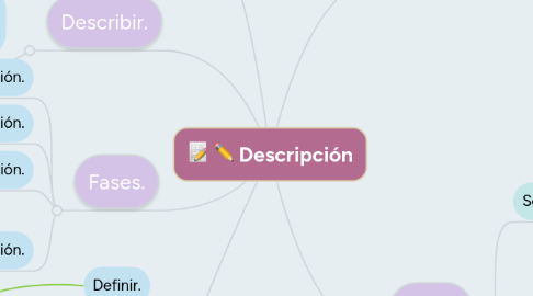 Mind Map: Descripción