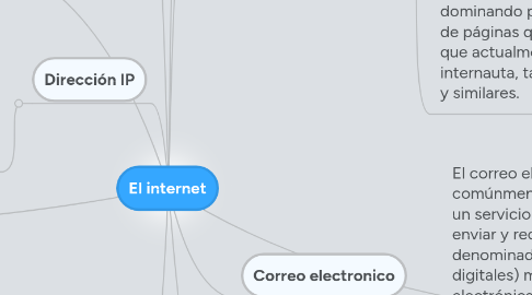 Mind Map: El internet