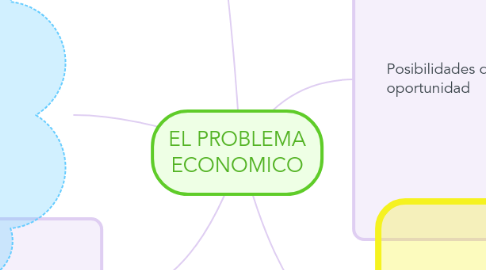 Mind Map: EL PROBLEMA ECONOMICO