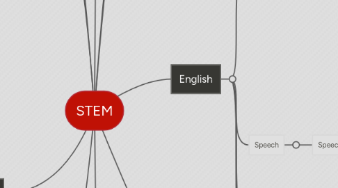 Mind Map: STEM