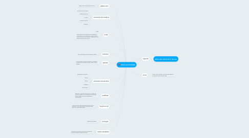 Mind Map: texto parodiado