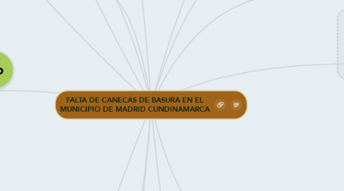 Mind Map: FALTA DE CANECAS DE BASURA EN EL MUNICIPIO DE MADRID CUNDINAMARCA