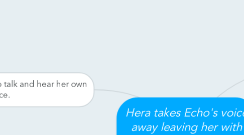 Mind Map: Hera takes Echo's voice away leaving her with only the ability to mimic others.