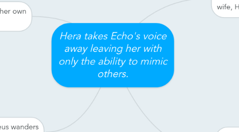 Mind Map: Hera takes Echo's voice away leaving her with only the ability to mimic others.