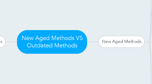 Mind Map: New Aged Methods VS Outdated Methods