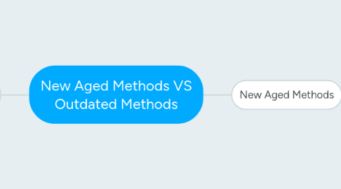 Mind Map: New Aged Methods VS Outdated Methods