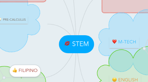 Mind Map: STEM